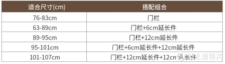 关于儿童安全，我要告诉你一些秘密……儿童防护门栏选购需要注意那些事项,宝爸宝妈一定要收藏起来