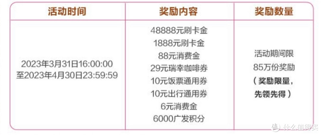 中国银行、广发银行信用卡﻿4月份活动