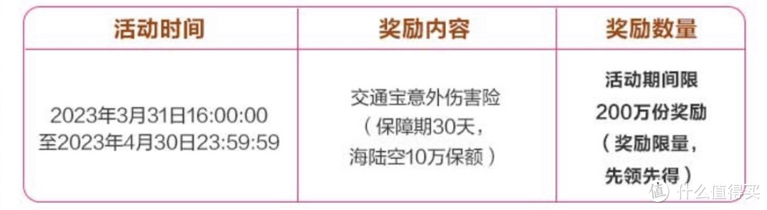 中国银行、广发银行信用卡﻿4月份活动