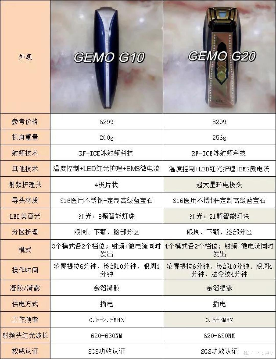 25岁后皮肤松弛严重，有必要花好几千买台美容仪吗？射频美容仪真的抗老有奇效吗？有什么好用的牌子推荐？