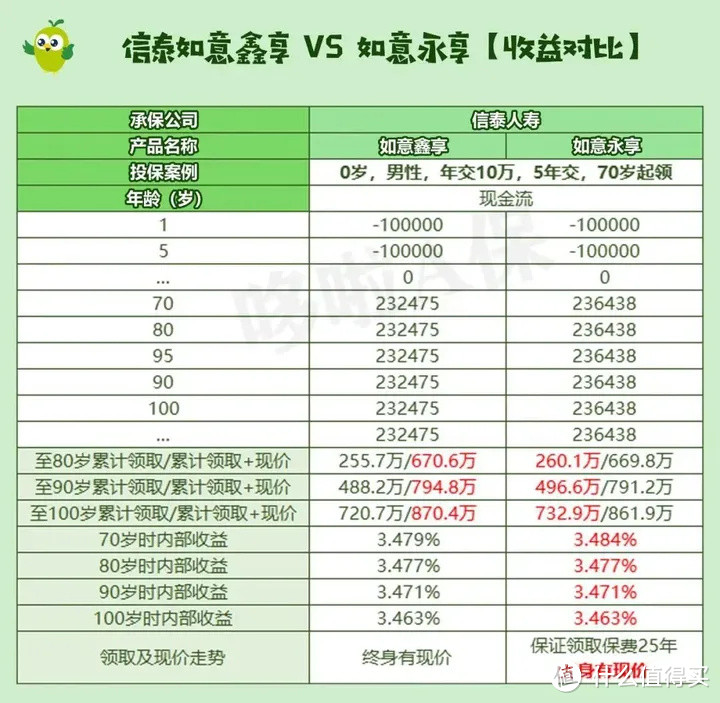 看了全网108款养老年金险，这4款，最推荐！