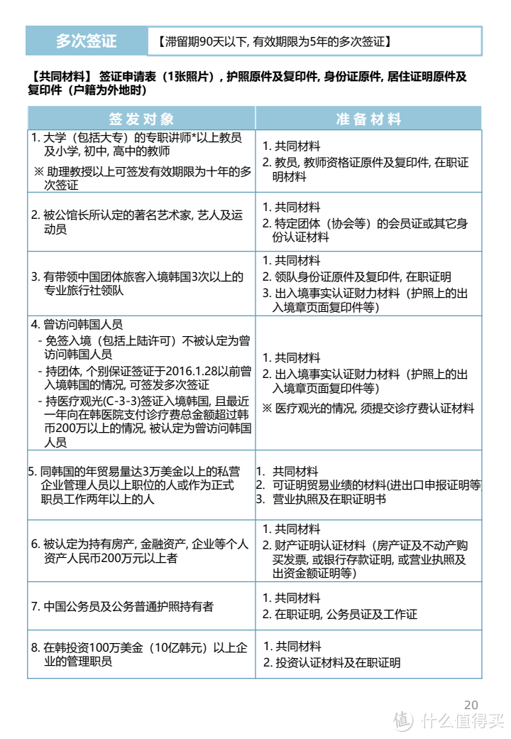 仅需X程X猪价格60%轻松get韩国五年签证