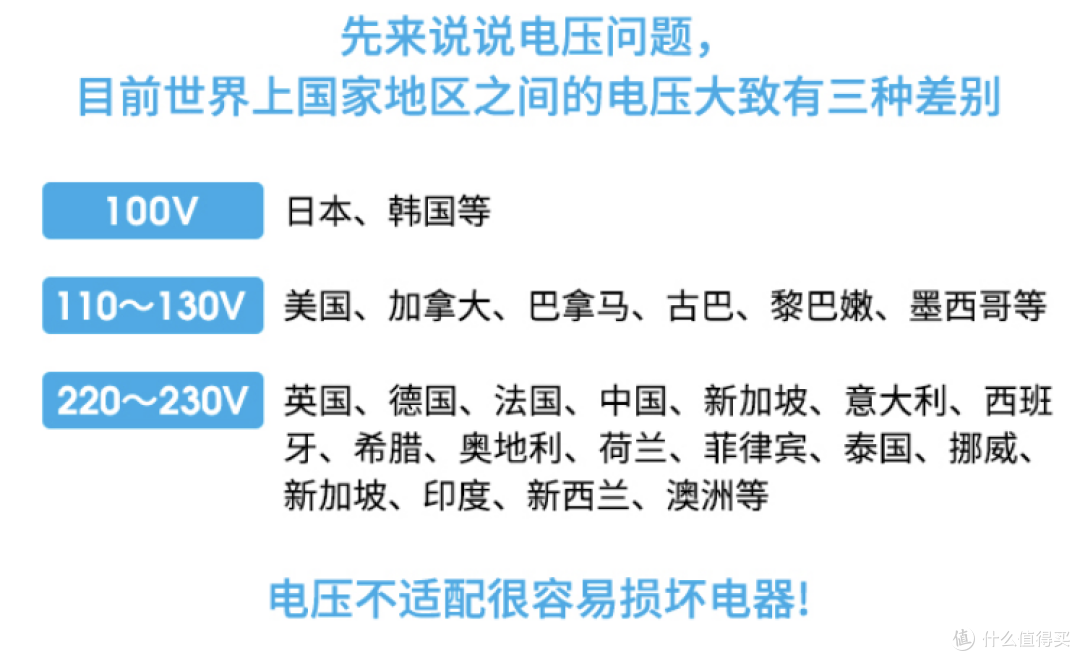 出境游重启,这些好物你值得拥有