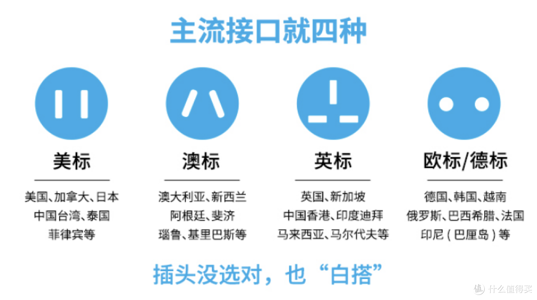 出境游重启,这些好物你值得拥有