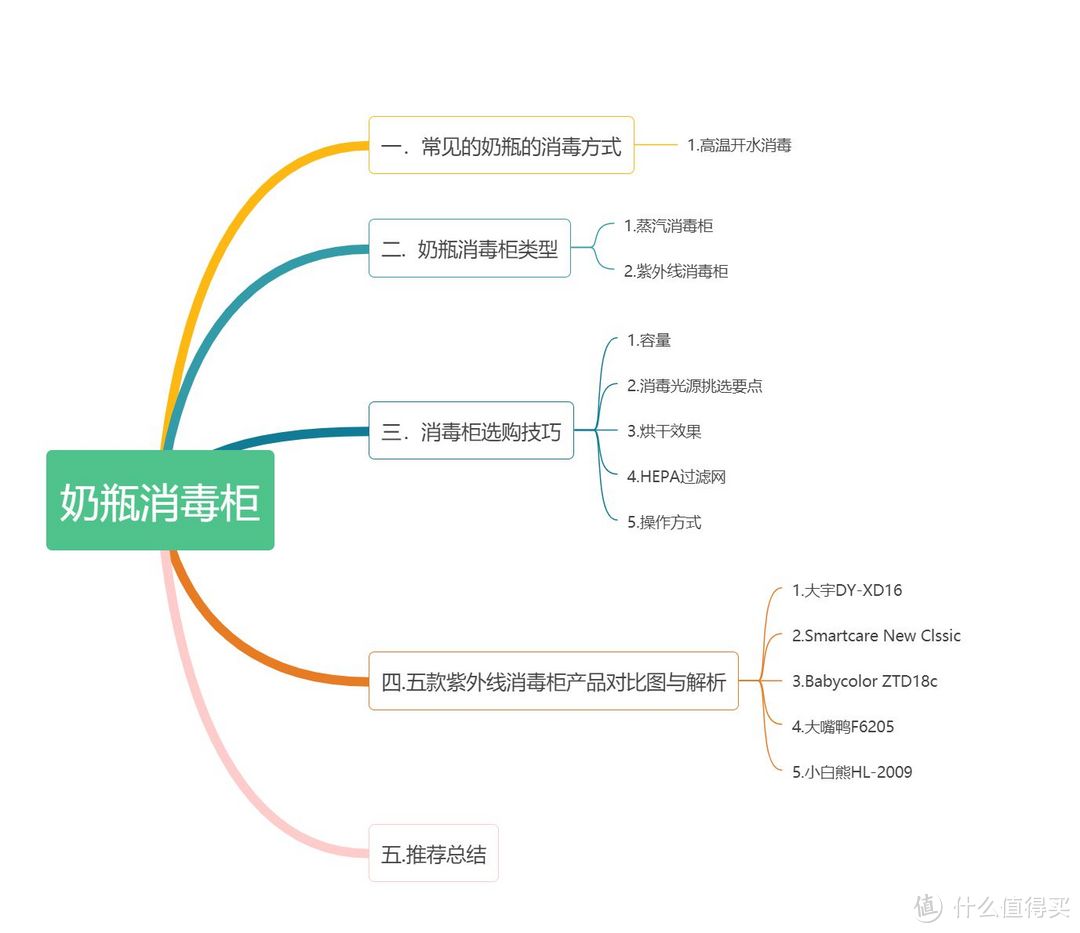 2023年热门婴儿消毒柜应该怎么选？婴儿消毒柜实用避坑指南？