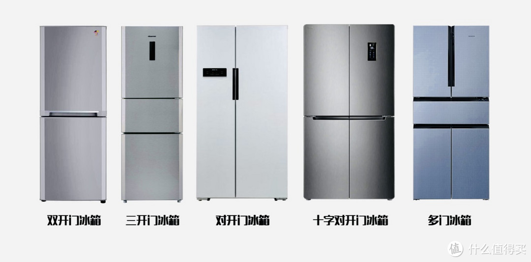 掌握这五大要点，冰箱选购不纠结