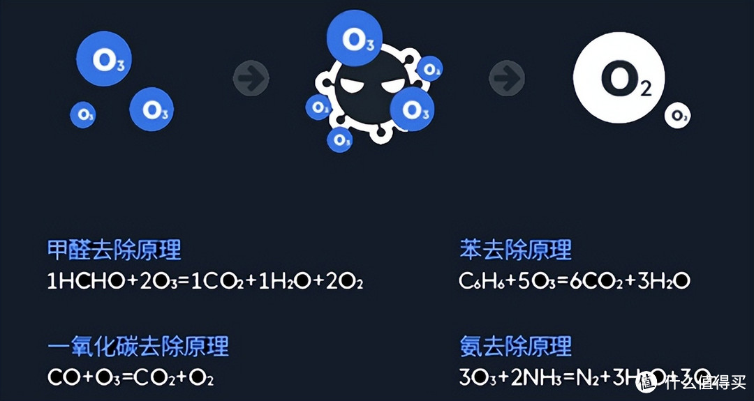 呼吸清新，畅游云端-云海畅游新车宝车内净化大师，您的车内空气管家