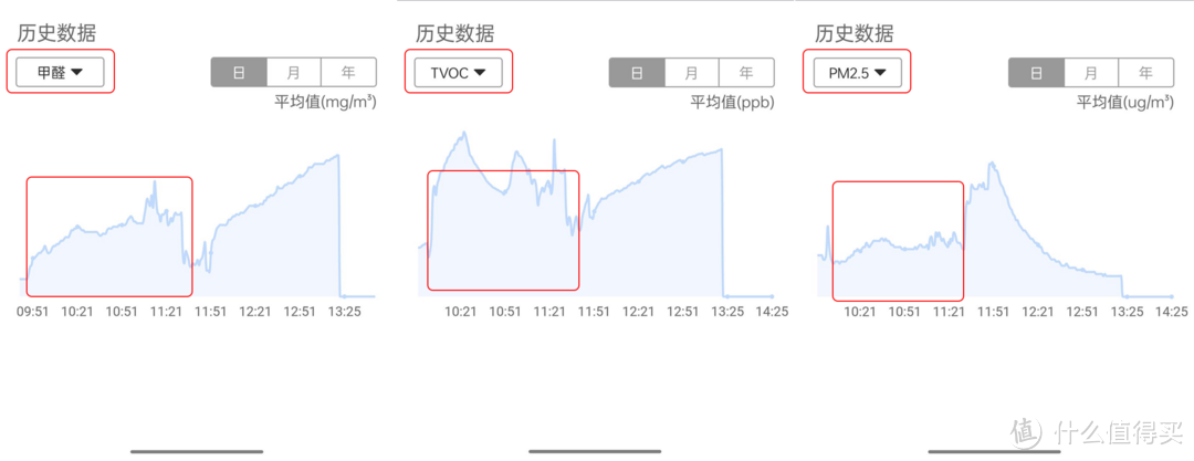 呼吸清新，畅游云端-云海畅游新车宝车内净化大师，您的车内空气管家