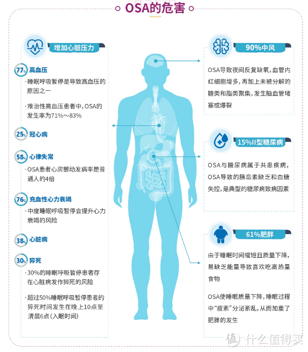 健康｜打鼾危害大，呼吸暂停更不能无视，尽早介入才靠谱！