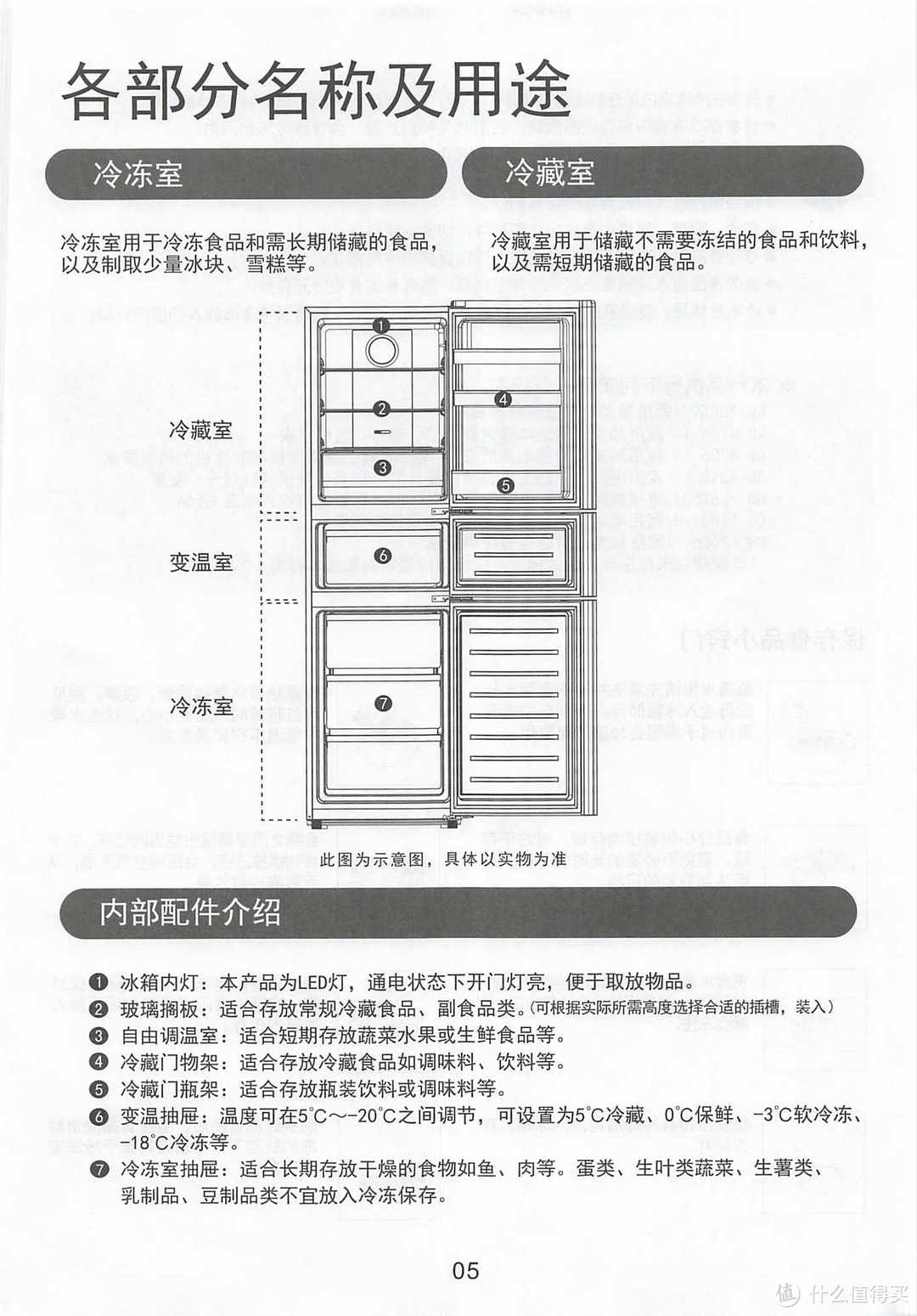 为什么我又选了夏普冰箱？（含产品说明书）SHARP三门冰箱家用 紧凑三开门省电/节能以旧换新BCD269WV