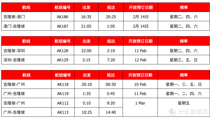 出境游机票价格一飞冲天～选对航空公司省不少