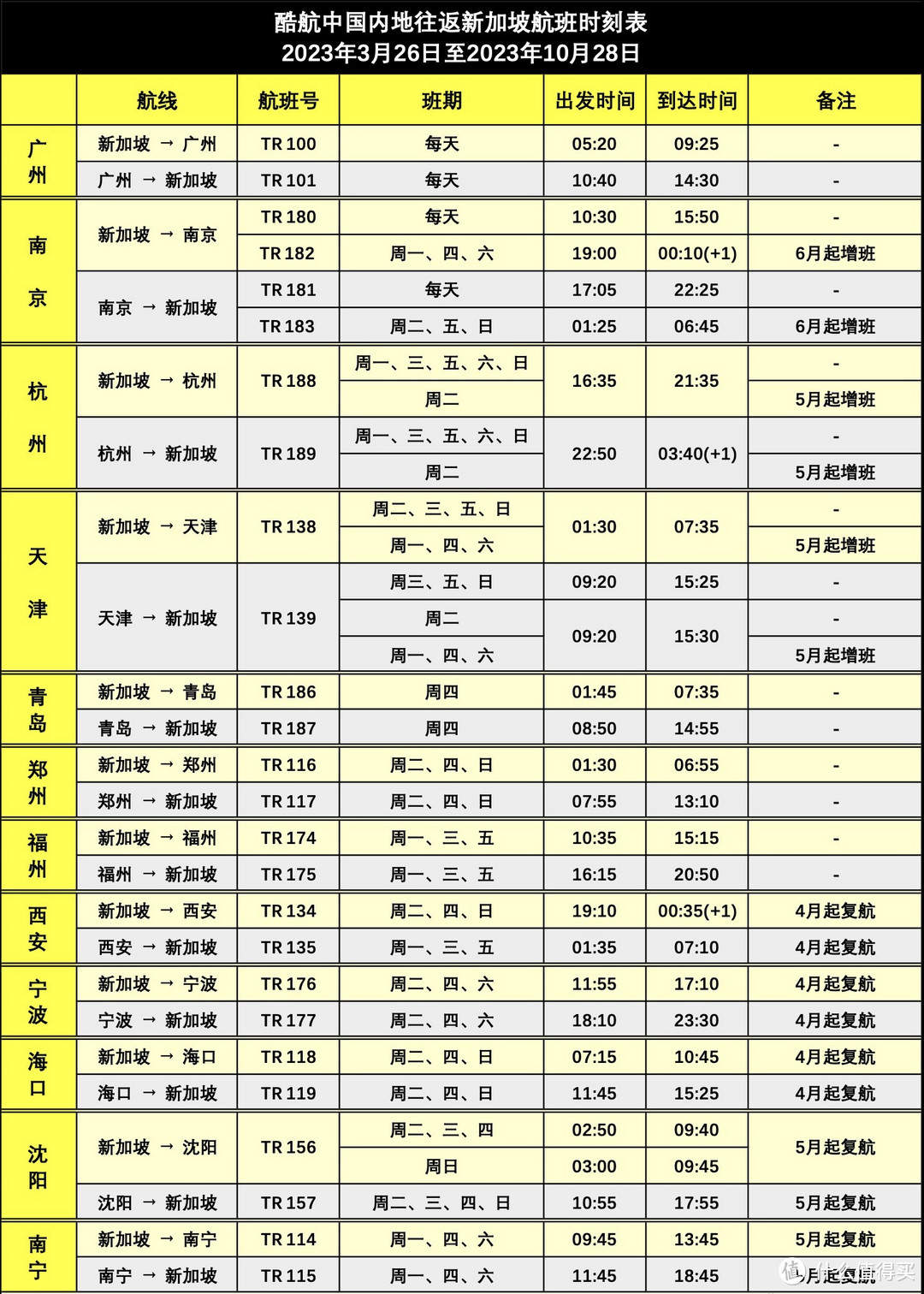 出境游机票价格一飞冲天～选对航空公司省不少