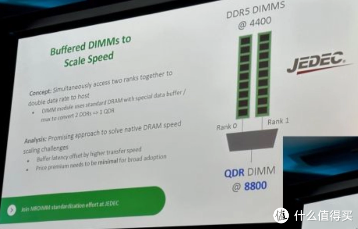 AMD和JEDEC合作新规范，速度翻到DDR5 17600