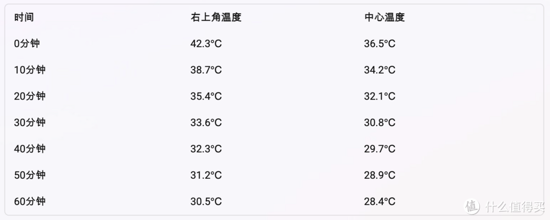 红魔散热器4 Pro评测：夏天快来了，手机也要降温