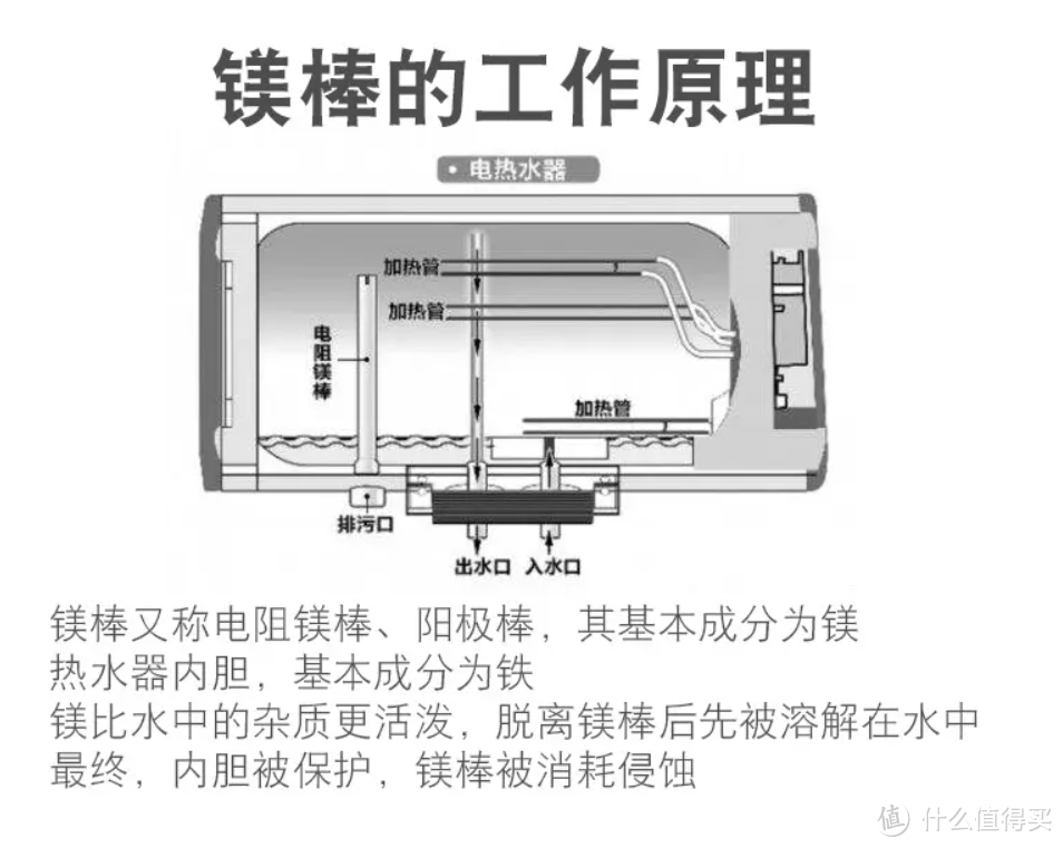 热水器售后事件后续，半拆解热水器到底是不是一个“热得快”？怎么保证大家安全的？