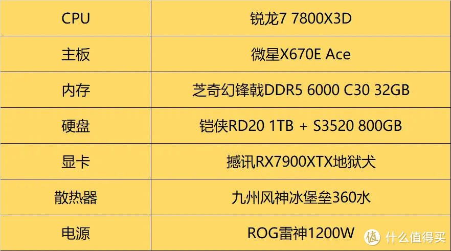 【评测】锐龙7 7800X3D上手评测