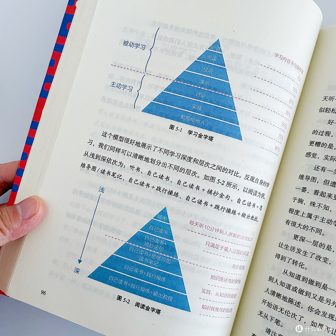 认知觉醒 摆脱焦虑迷茫