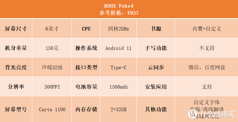 不买Kindle，2023年国产墨水屏阅读器怎么选？附15款产品对比