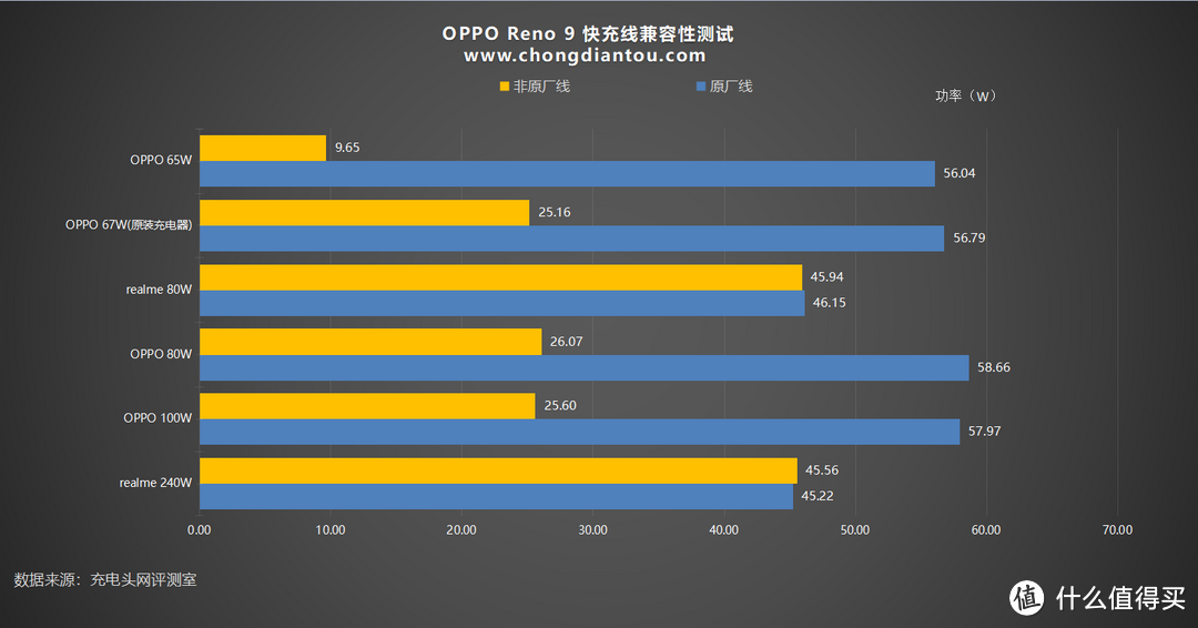 兔年万事红，轻薄兼顾续航，OPPO Reno9 手机评测