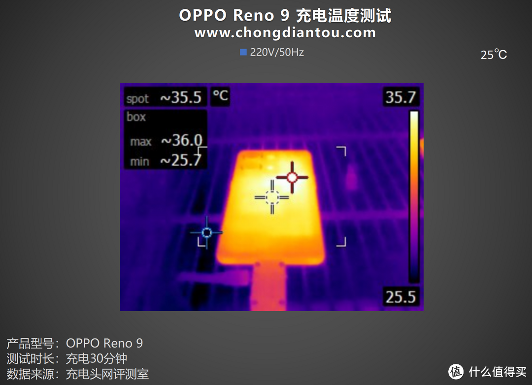 兔年万事红，轻薄兼顾续航，OPPO Reno9 手机评测