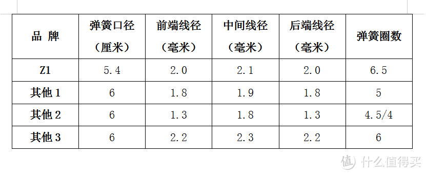 一文讲透床垫选购标准&每天8点半睡到早6点的Lucy，新床垫试睡感受