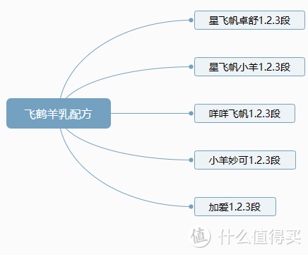 婴幼儿乳粉新国标正式实施，总结32家乳企131个品牌372个配方获得新国标注册，奶爸奶妈记得收藏