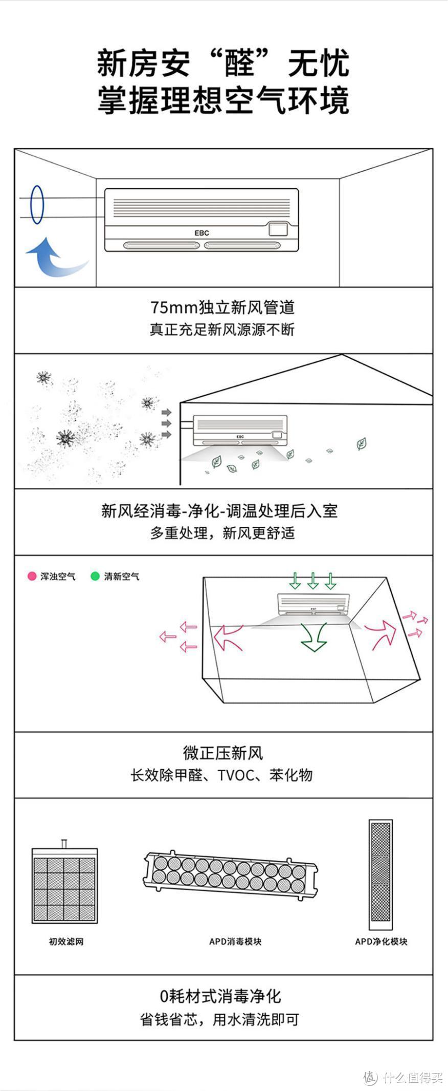 关于“空气环境机和新风空调比 哪个更好？”