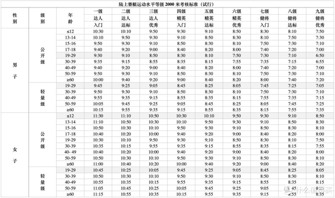 关于划船机的选购与科普，看完这篇文章就够了