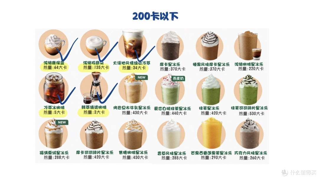 讲真,想靠喝咖啡减肥到底靠不靠谱?来自减肥小白鼠的自述