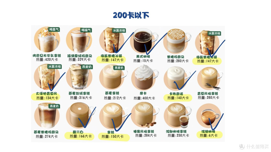讲真,想靠喝咖啡减肥到底靠不靠谱?来自减肥小白鼠的自述