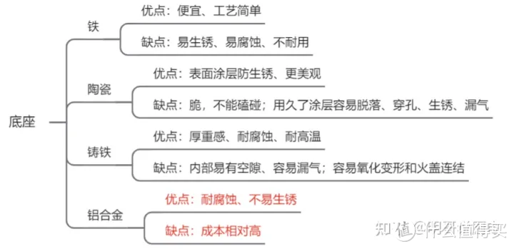 【燃气灶专题】2023年1000元以内的燃气灶该怎么选？有哪些品牌值得选购？附千元以内高性价比燃气灶推荐