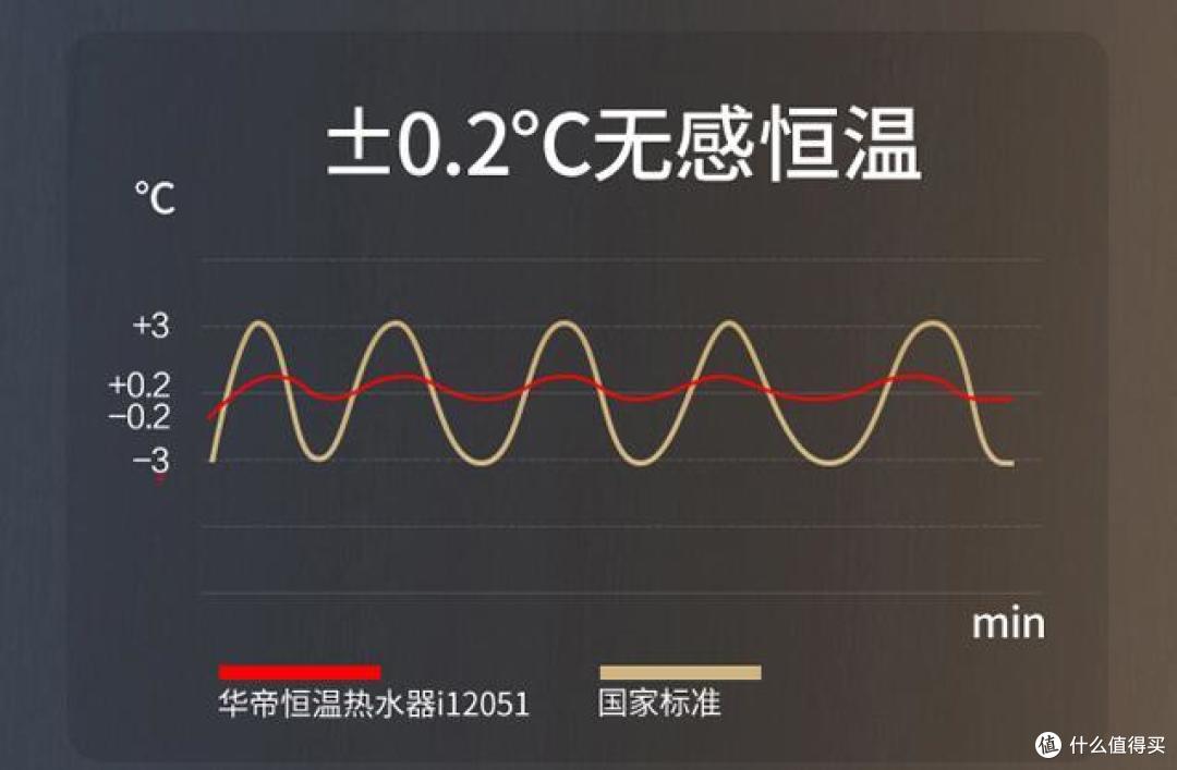 节能环保,热水随心,华帝燃气热水器助你舒适生活!