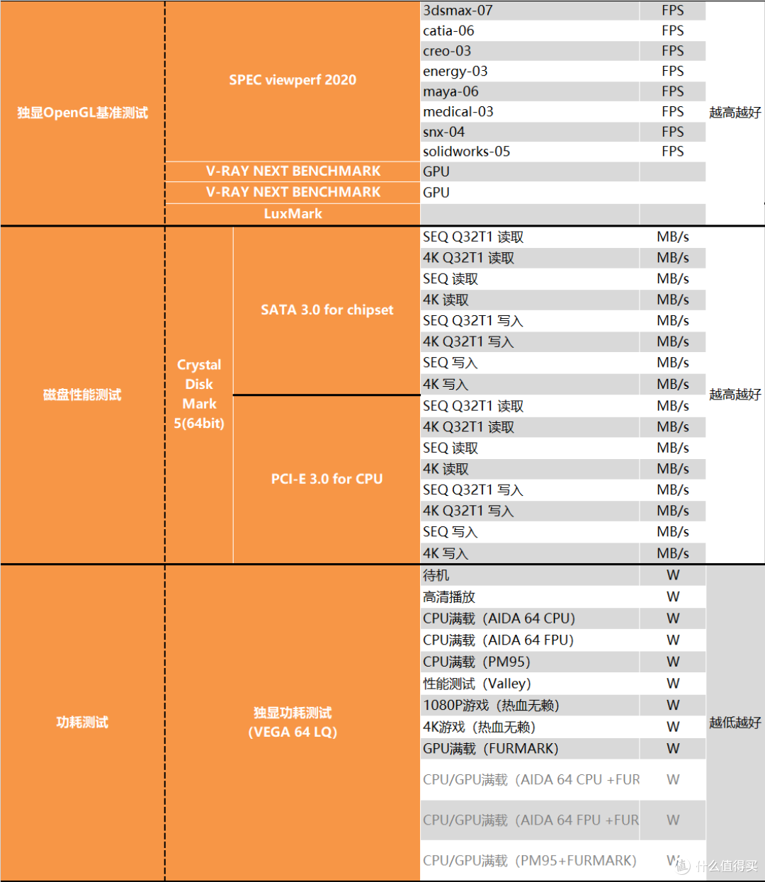 【茶茶】最强游戏CPU?AMD R9 7950X3D测试报告