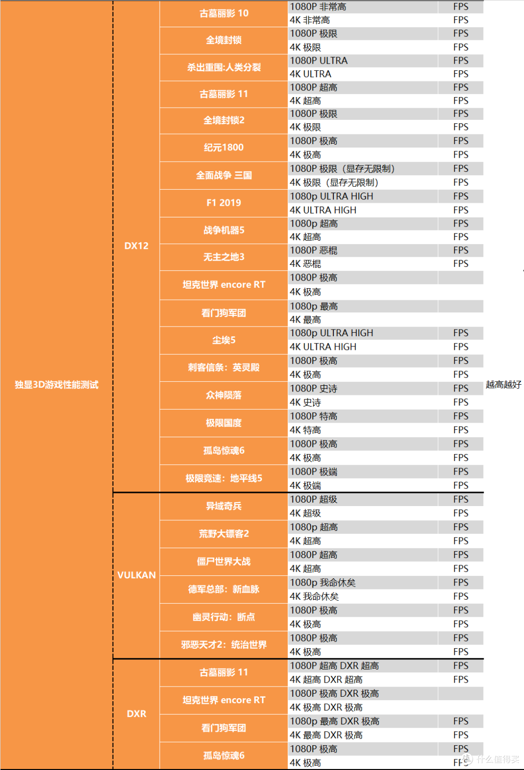 【茶茶】最强游戏CPU?AMD R9 7950X3D测试报告