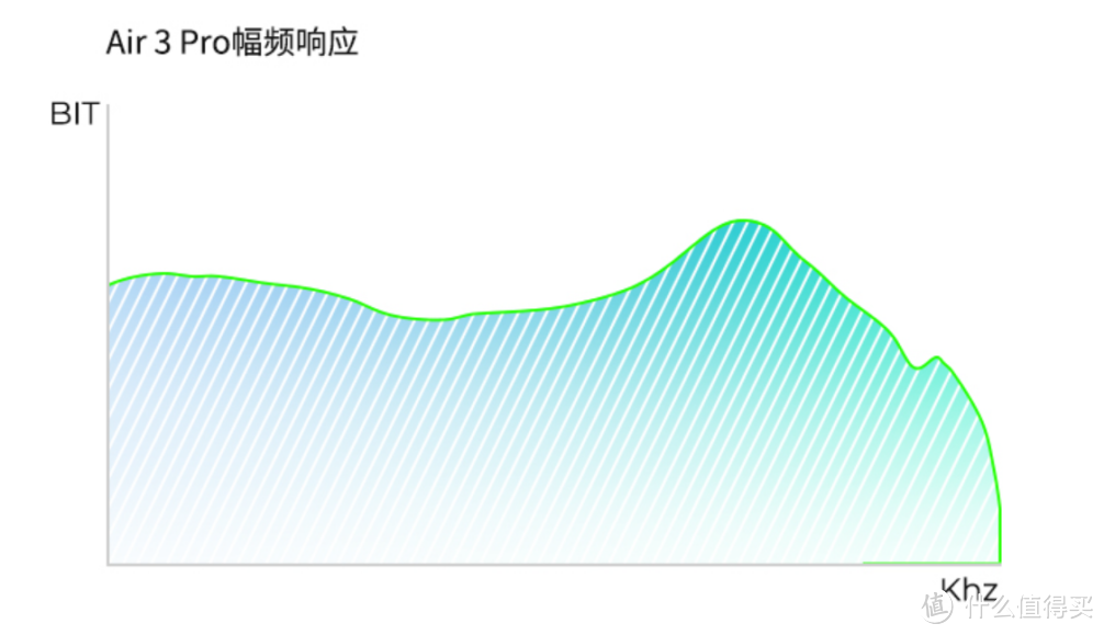 VGP金赏获奖，ANC主动降噪泥炭Air3 Pro 蓝牙TWS无线耳机评测