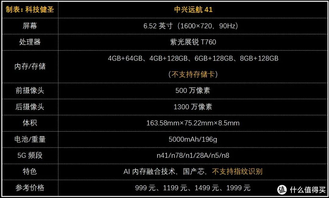 线下卖场耍镰刀 看到价格我笑了！中兴远航41手机是否值得选？