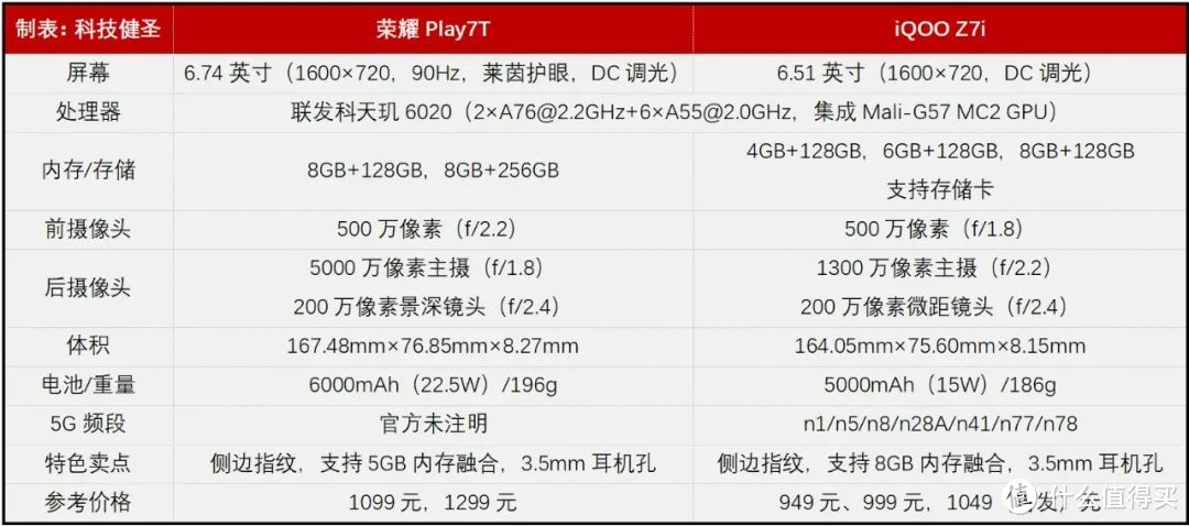 线下卖场耍镰刀 看到价格我笑了！中兴远航41手机是否值得选？