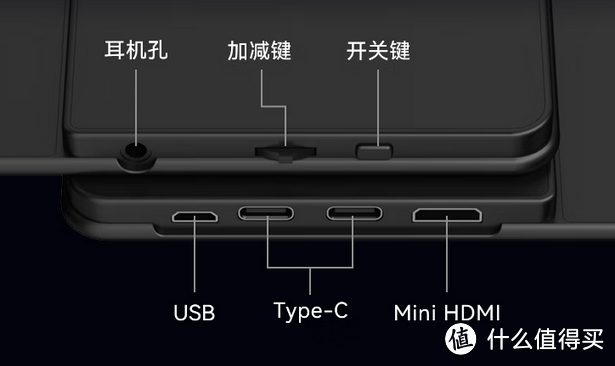 千元内IPS超便携屏幕甄选，平民价格也能享受高端便携4K 分辨率IPS显示屏