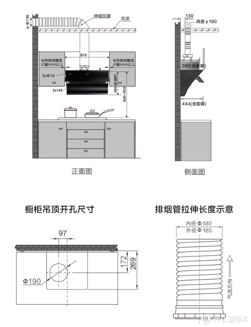 尺寸图2