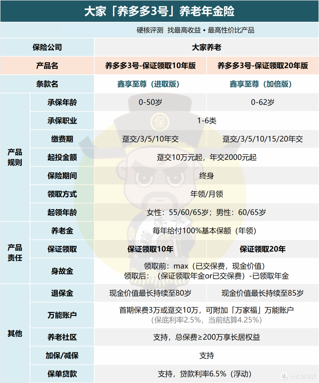 失控！两款顶级养老年金即将下架