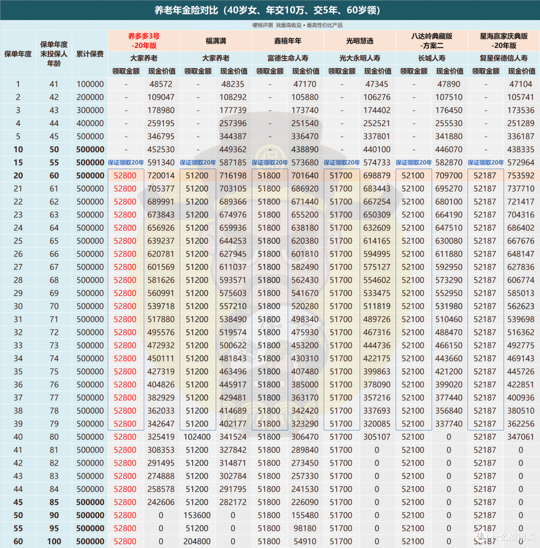 失控！两款顶级养老年金即将下架