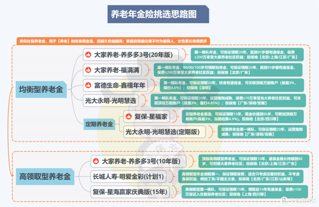 失控！两款顶级养老年金即将下架