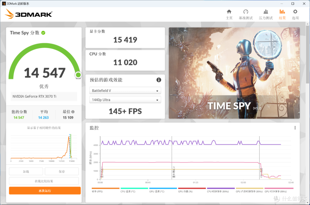 不等4070，颜值跟2K游戏性能拉满的游戏主机怎么配？13400F+3070Ti应该够了