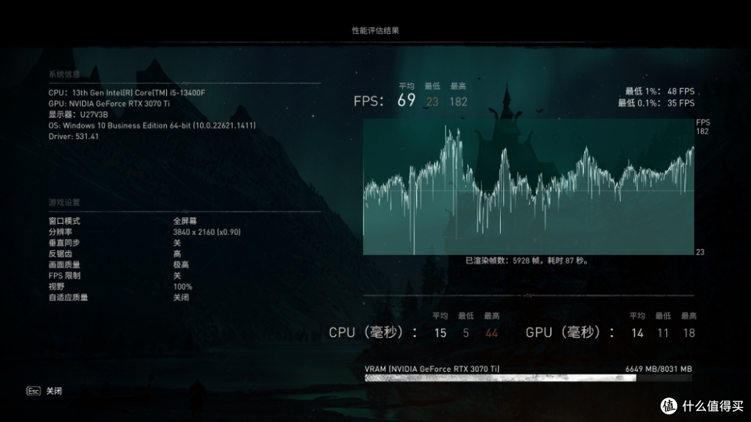 不等4070，颜值跟2K游戏性能拉满的游戏主机怎么配？13400F+3070Ti应该够了