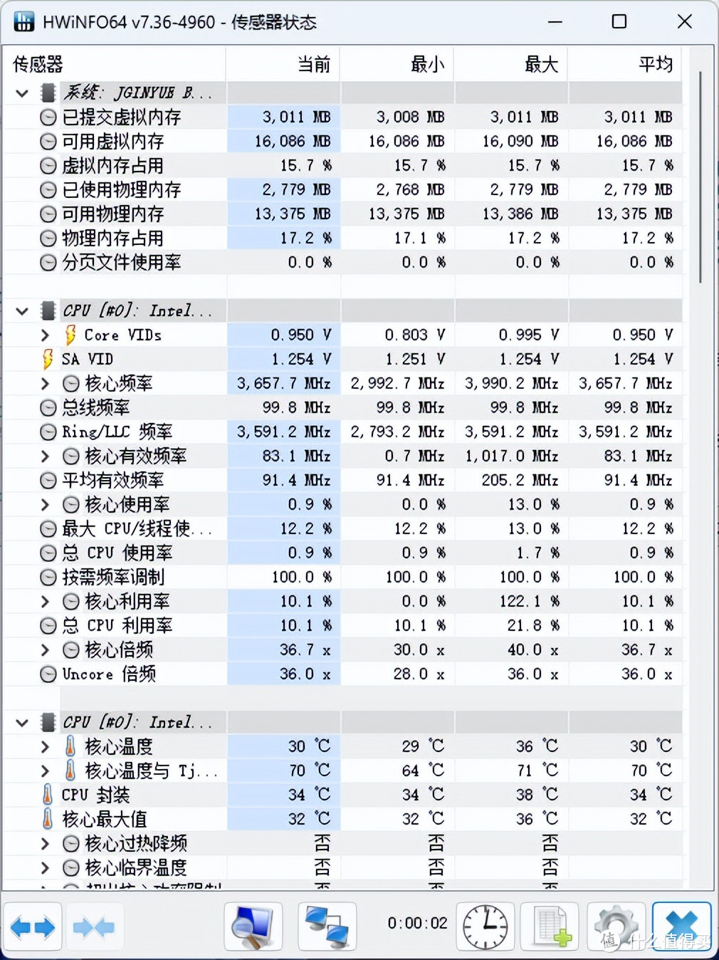 12代酷睿I7极限温度不到50度功耗75W比I3I5还低？300元主板降电压