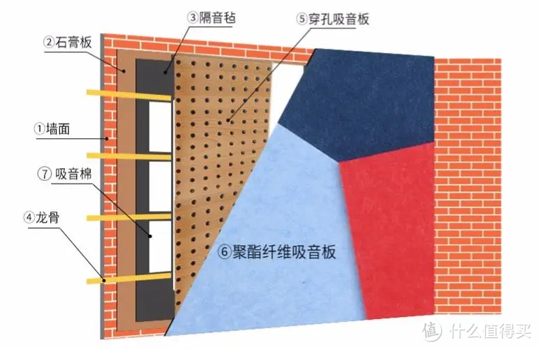 别跟邻居吵了！教你5招几百块就能搞定家庭隔音