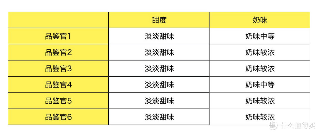 蒙牛一米八八是儿童奶粉天花板？还是营销噱头？实测揭晓答案