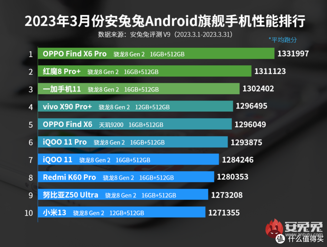 2023年真旗舰手机有哪些?五款旗舰手机推荐!