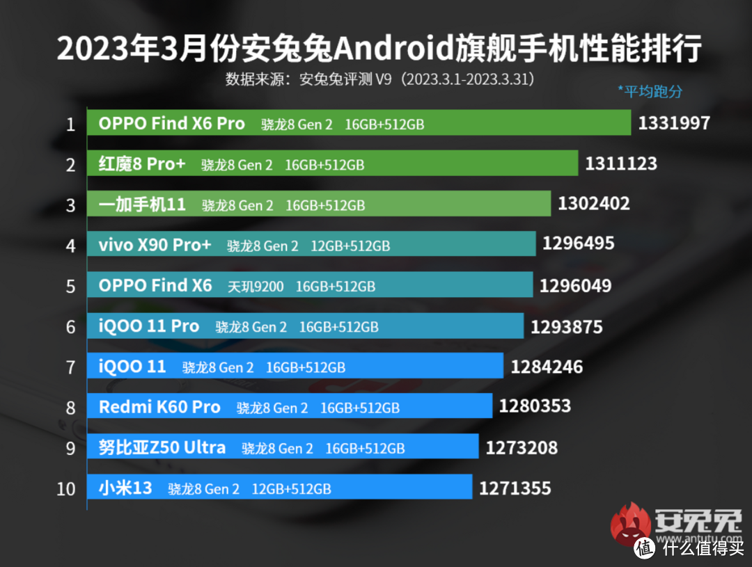 2023年真旗舰手机有哪些？五款旗舰手机推荐！