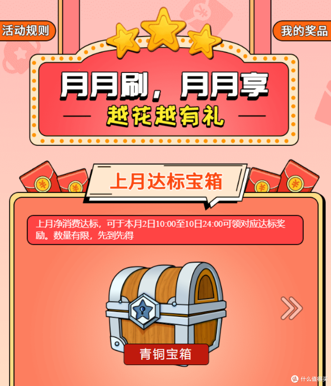 必须续费,谁让它是福利好卡呢!